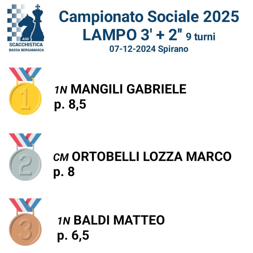 Torneo Sociale 2024/25 – 1^ tappa – Lampo 3’+2″ - Circolo di Scacchi Bergamo e Provincia