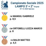 Torneo Sociale 2024/25 – 1^ tappa – Lampo 3’+2″ - Circolo di Scacchi Bergamo e Provincia