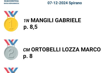 Torneo Sociale 2024/25 – 1^ tappa – Lampo 3’+2″ - Circolo di Scacchi Bergamo e Provincia