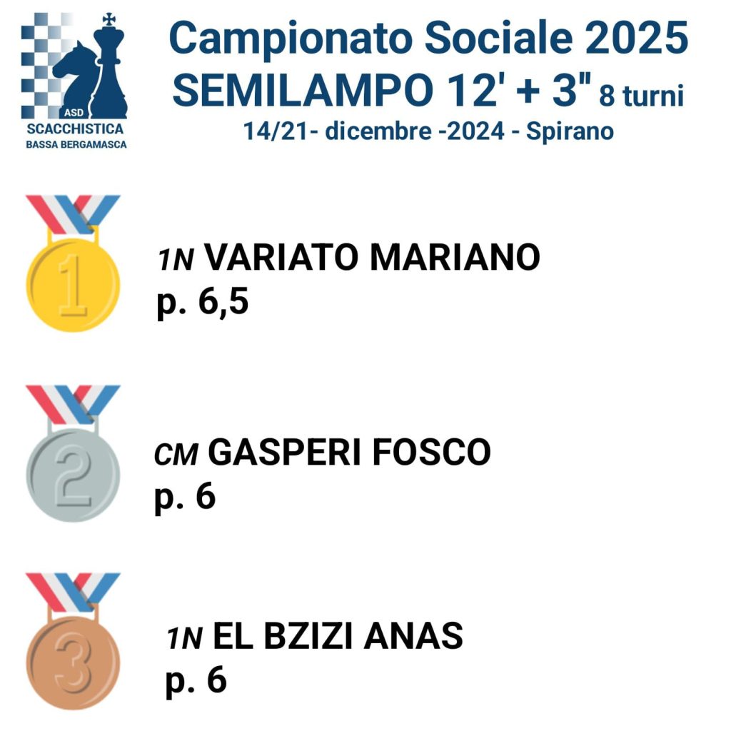 Torneo Sociale 2024/25 – 2^ tappa – Semilampo 12’+3″ - Circolo di Scacchi Bergamo e Provincia