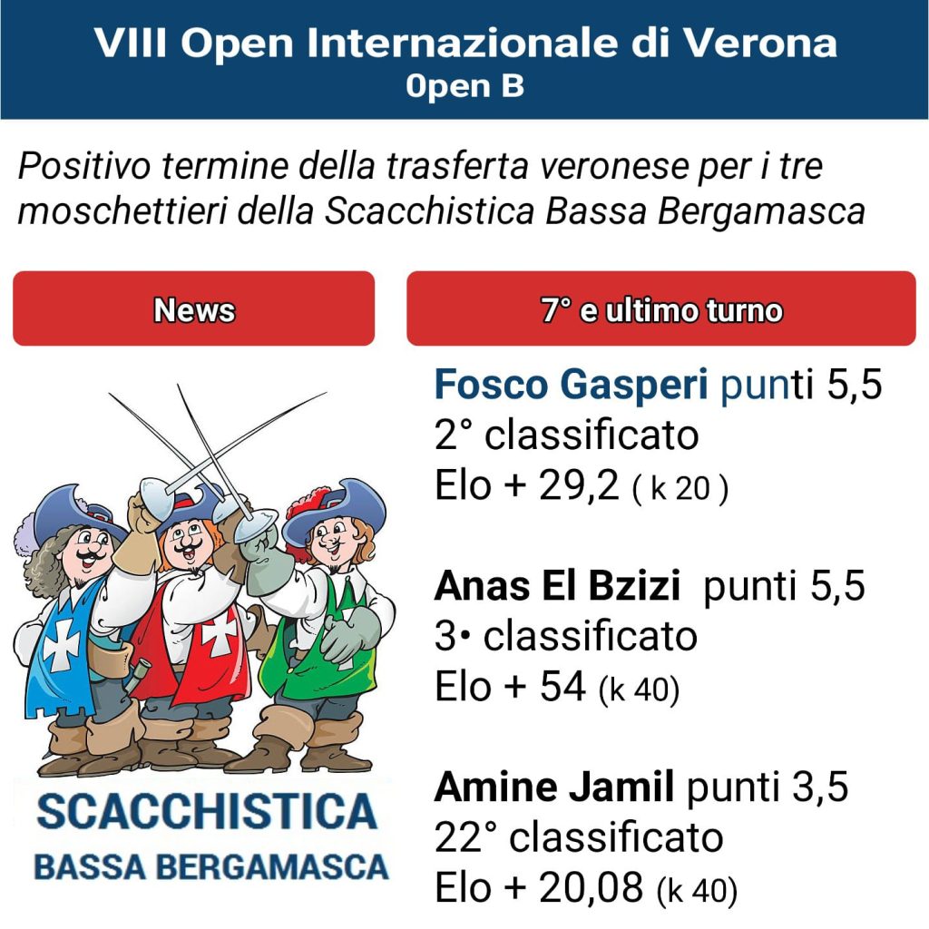 News – Verona 2024 - Circolo di Scacchi Bergamo e Provincia