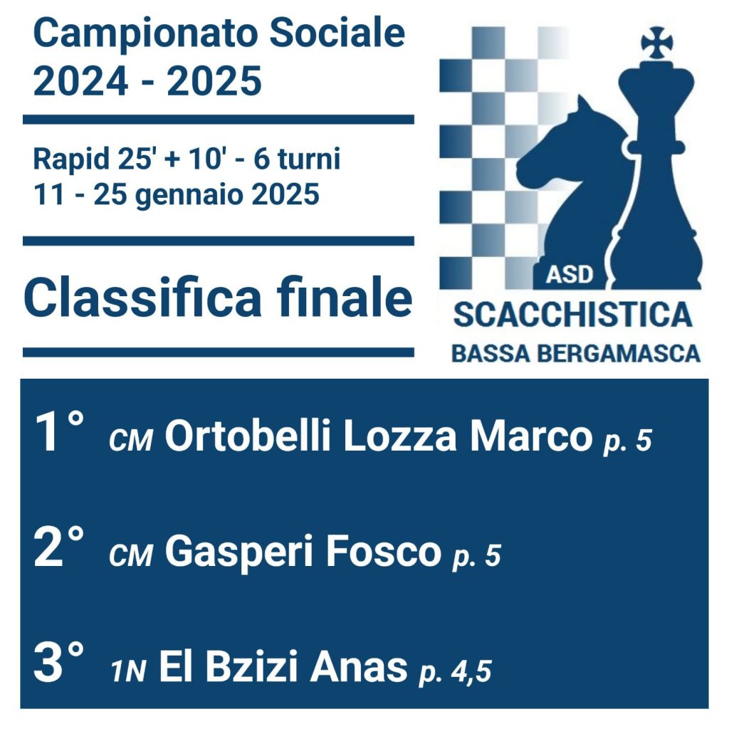 Torneo Sociale 2024/25 – 3^ tappa – Rapid 25’+10″ - Circolo di Scacchi Bergamo e Provincia